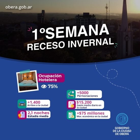 Oberá registró un alto movimiento turístico en la primera semana de