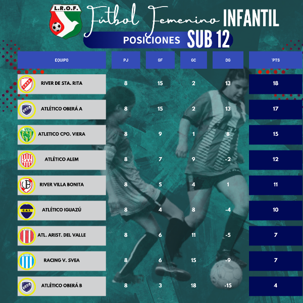 El Fútbol Femenino avanza y avanza imagen-21