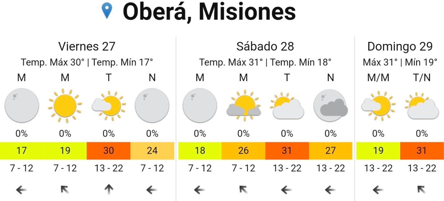 Pronóstico del tiempo para el fin de semana imagen-2